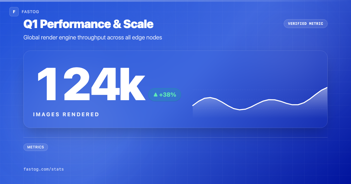 Stats template preview